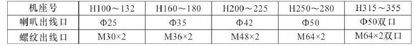 YBK3防爆電機(jī)接線盒標(biāo)準(zhǔn)