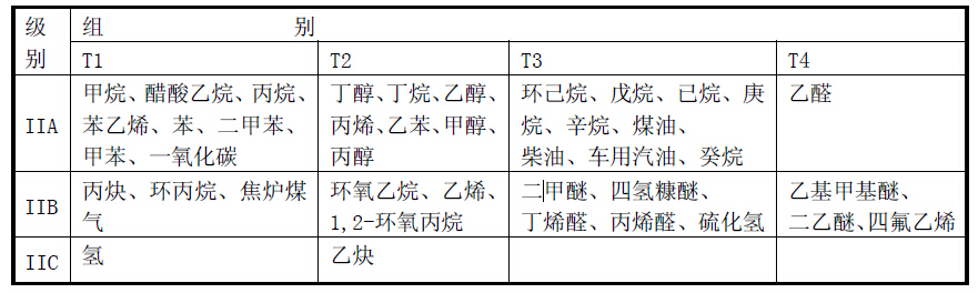 電氣設(shè)備分類對(duì)照表